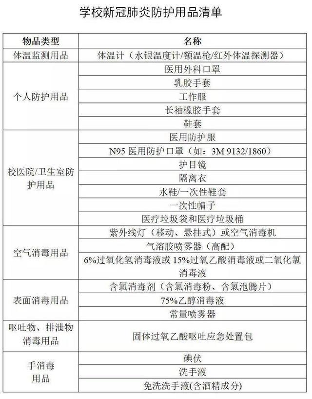 校内实行网格化管理